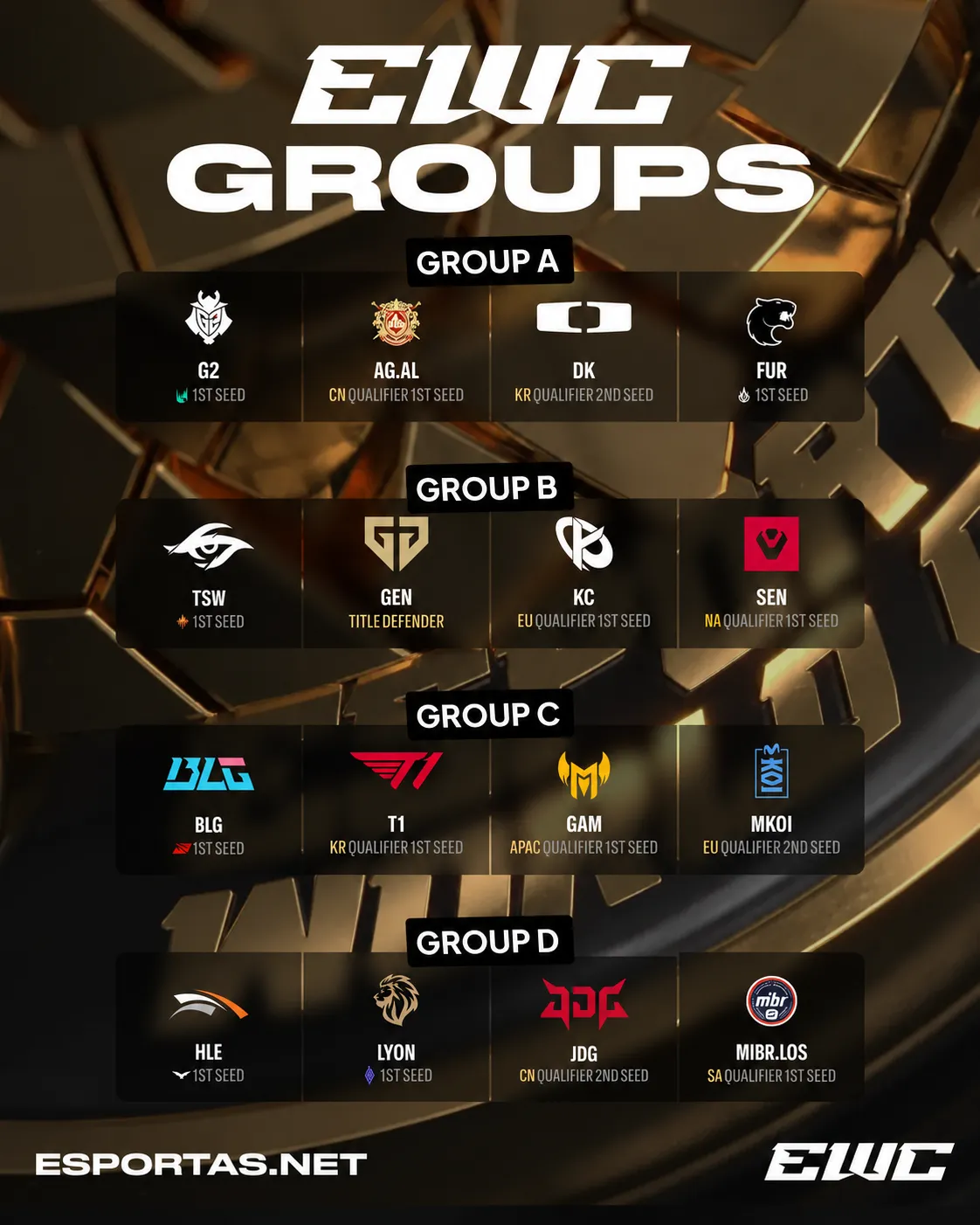 League of Legends Esports World Cup 2026: paaiškėjo grupių etapas